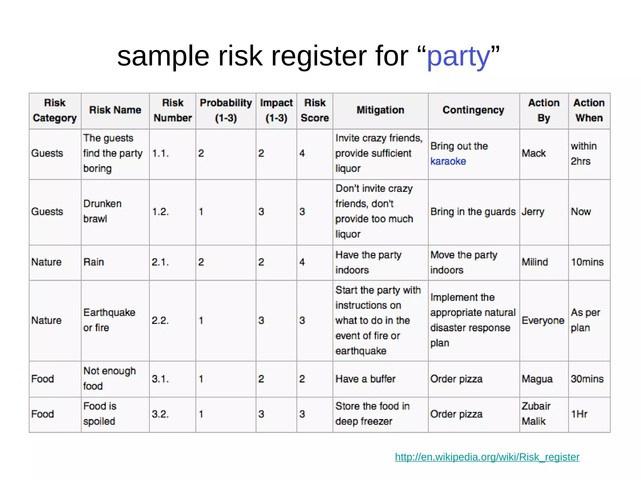 communications  Communicate with all stakeholders as early as possible  Messages need to be audience specific Choose a method of communication appropriate to the message being delivered and audience Be vigilant in setting expectations Provide regular unbiased reporting of project process Communicate what other people need to know before they need to know it Hold project-wide meetings at important milestones Build positive momentum and continue it throughout the project 