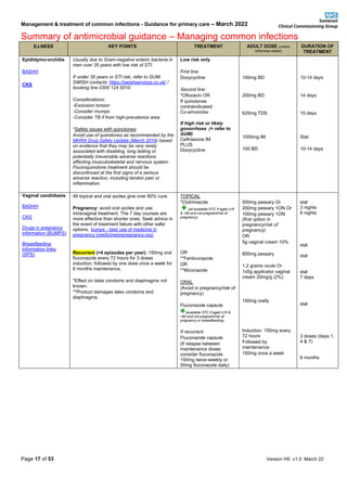 Management & treatment of common infections - Guidance for primary care – March 2022
Summary of antimicrobial guidance – Managing common infections
Page 17 of 53 Version HS v1.0 March 22
ILLNESS KEY POINTS TREATMENT ADULT DOSE (unless
otherwise stated)
DURATION OF
TREATMENT
Epididymo-orchitis
BASHH
CKS
Usually due to Gram-negative enteric bacteria in
men over 35 years with low risk of STI.
If under 35 years or STI risk, refer to GUM.
SWISH contacts: https://swishservices.co.uk/ /
booking line 0300 124 5010.
Considerations:
-Exclusion torsion
-Consider mumps
-Consider TB if from high-prevalence area
*Safety issues with quinolones:
Avoid use of quinolones as recommended by the
MHRA Drug Safety Update (March 2019) based
on evidence that they may be very rarely
associated with disabling, long lasting or
potentially irreversible adverse reactions
affecting musculoskeletal and nervous system.
Fluoroquinolone treatment should be
discontinued at the first signs of a serious
adverse reaction, including tendon pain or
inflammation.
Low risk only
First line:
Doxycycline
Second line:
*Ofloxacin OR
If quinolones
contraindicated:
Co-amoxiclav
If high risk or likely
gonorrhoea (+ refer to
GUM)
Ceftriaxone IM
PLUS
Doxycycline
100mg BD
200mg BD
625mg TDS
1000mg IM
100 BD
10-14 days
14 days
10 days
Stat
10-14 days
Vaginal candidiasis
BASHH
CKS
Drugs in pregnancy
information (BUMPS)
Breastfeeding
information links
(SPS)
All topical and oral azoles give over 80% cure.
Pregnancy: avoid oral azoles and use
intravaginal treatment. The 7 day courses are
more effective than shorter ones. Seek advice in
the event of treatment failure with other safer
options. bumps - best use of medicine in
pregnancy (medicinesinpregnancy.org)
Recurrent (>4 episodes per year): 150mg oral
fluconazole every 72 hours for 3 doses
induction, followed by one dose once a week for
6 months maintenance.
*Effect on latex condoms and diaphragms not
known.
**Product damages latex condoms and
diaphragms.
TOPICAL
*Clotrimazole
(all available OTC if aged ≥16
& <60 and not pregnant/risk of
pregnancy)
OR
**Fenticonazole
OR
**Miconazole
ORAL
(Avoid in pregnancy/risk of
pregnancy)
Fluconazole capsule
(available OTC if aged ≥16 &
<60 and not pregnant/risk of
pregnancy or breastfeeding)
If recurrent:
Fluconazole capsule
(If relapse between
maintenance doses
consider fluconazole
150mg twice-weekly or
50mg fluconazole daily)
500mg pessary Or
200mg pessary 1ON Or
100mg pessary 1ON
(first option in
pregnancy/risk of
pregnancy)
OR
5g vaginal cream 10%
600mg pessary
1.2 grams ovule Or
1x5g applicator vaginal
cream 20mg/g (2%)
150mg orally
Induction: 150mg every
72 hours
Followed by
maintenance:
150mg once a week
stat
3 nights
6 nights
stat
stat
stat
7 days
stat
3 doses (days 1,
4 & 7)
6 months
 