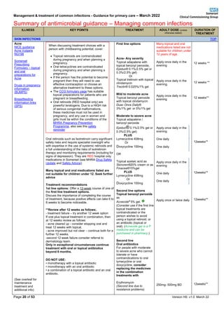 Management & treatment of common infections - Guidance for primary care – March 2022
Summary of antimicrobial guidance – Managing common infections
Page 20 of 53 Version HS v1.0 March 22
ILLNESS KEY POINTS TREATMENT ADULT DOSE (unless
otherwise stated)
DURATION OF
TREATMENT
SKIN INFECTIONS TOP
Acne
NICE guidance
Acne Vulgaris
NG198
Somerset
Prescribing
Formulary – topical
and oral
preparations for
Acne
Drugs in pregnancy
information
(BUMPS)
Breastfeeding
information links
(SPS)
(See overleaf for
maintenance
treatment and
additional info)
Oral retinoids such as Isotretinoin carry significant
safety risks and require specialist oversight who
with expertise in the use of systemic retinoids and
a full understanding of the risks of isotretinoin
therapy and monitoring requirements (including for
signs of depression). They are RED hospital only
medications in Somerset (see MHRA Drug Safety
Update and Safety Advice).
Many topical and oral medications listed are
not suitable for children under 12. Seek further
advice
Treatment recommendations
1st line options: Offer a 12-week course of one of
the first line treatment options.
Discuss the importance of completing the course
of treatment, because positive effects can take 6 to
8 weeks to become noticeable.
**Review after 12 weeks as follows;.
- treatment failure – try another 12 week option
If oral plus topical treatment in combination, then
at 12 weeks review as follows
- acne cleared up - consider stopping oral and
treat 12 weeks with topical.
- acne improved but not clear – continue both for a
further 12 weeks.
-second 12 week failure consider referral to
dermatology team.
Only in exceptional circumstances continue
treatment with oral or topical antibiotics
beyond 6 months.
DO NOT USE:
• monotherapy with a topical antibiotic
• monotherapy with an oral antibiotic
• a combination of a topical antibiotic and an oral
antibiotic.
First line options
Acne- Any severity
Topical adapalene with
topical benzoyl peroxide,
Epiduo® 0.1%/2.5% gel or
0.3%/2.5% gel)
Or
Topical tretinoin with topical
clindamycin
Treclin® 0.025%/1% gel
Mild to moderate acne
Topical benzoyl peroxide
with topical clindamycin
Duac Once Daily®
3%/1% gel: or 5%/1% gel
Moderate to severe acne
Topical adapalene /
benzoyl peroxide
Epiduo® 0.1%/2.5% gel or
0.3%/2.5% gel)
PLUS
Lymecycline 408mg
Or
Doxycycline 100mg
OR
Topical azelaic acid as
Skinoren®20% cream or as
Finacea®15%gel
PLUS
Lymecycline 408mg
Or
Doxycycline 100mg
Second line options
Topical benzoyl peroxide
as
Acnecide®
5% gel.
(Consider use if the first line
topical treatments are
contraindicated or the
person wishes to avoid
using a topical retinoid, or
an antibiotic (topical or
oral). (Acnecide gel is a P
medicine and can be
purchased in pharmacy.)
Second line
Oral antibiotics
For people with moderate
to severe acne who cannot
tolerate or have
contraindications to oral
lymecycline or oral
doxycycline, consider
replacing the medicines
in the combination
treatments with
Erythromycin
(Second line due to
resistance problems)
Many topical and oral
medications listed are not
suitable for children under
12 years of age.
Apply once daily in the
evening
Apply once daily in the
evening.
Apply once daily in the
evening
Apply once daily in the
evening
One daily
One daily
Apply once daily in the
evening
One daily
One daily
Apply once or twice daily
250mg- 500mg BD
12 weeks **
12 weeks **
12 weeks**
12weeks**
12weeks**
12weeks**
12weeks**
When discussing treatment choices with a
person with childbearing potential, cover:
• Topical retinoids are contraindicated
during pregnancy and when planning a
pregnancy.
• Oral tetracyclines are contraindicated
during pregnancy and when planning a
pregnancy.
• If the person has the potential to become
pregnant then they will need to use
effective contraception or choose an
alternative treatment to these options.
• The CCG formulary page has suitable
topical preparations for patients who are
pregnant or breastfeeding.
• Oral retinoids (RED hospital only) are
powerful teratogens. Due to a HIGH risk
of serious congenital malformations,
these medicines must not be used in
pregnancy, and any use in women and
girls must be within the conditions of the
MHRA Pregnancy Prevention
Programme, also see this safety
reminder
 