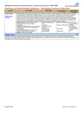 Management & treatment of common infections - Guidance for primary care – March 2022
Summary of antimicrobial guidance – Managing common infections
Page 31 of 53 Version HS v1.0 March 22
ILLNESS KEY POINTS TREATMENT ADULT DOSE (unless
otherwise stated)
DURATION OF
TREATMENT
Dental abscess
SDCEP Dental
problems
Regular analgesia should be the first option until a dentist can be seen for urgent drainage, as repeated courses of antibiotics
for abscesses are not appropriate. Repeated antibiotics alone, without drainage, are ineffective in preventing the spread of
infection. Antibiotics are only recommended if there are signs of severe infection, systemic symptoms or a high risk of
complications. Patients with severe odontogenic infections (cellulitis plus signs of sepsis, difficulty in swallowing, impending
airway obstruction, Ludwigs angina, etc) should be referred urgently to acute hospital to protect airway, for surgical drainage
and for IV antibiotics. The empirical use of cephalosporins, co-amoxiclav, clarithromycin, and clindamycin do not offer any
advantage for most dental patients, and should only be used if there is no response to first line drugs.
If pus is present, refer for drainage, tooth
extraction or root canal. Send pus for
investigation.
If spreading infection (lymph node involvement,
or systemic signs i.e. fever or malaise) ADD
metronidazole.
True penicillin allergy: use clarithromycin
(caution in elderly with heart disease).
If severe: refer to acute hospital.
Phenoxymethylpenicillin
OR
Amoxicillin
PLUS (if spreading
infection):
Metronidazole
Penicillin allergy:
Metronidazole
500mg to 1000mg QDS
500mg to 1000mg TDS
400mg TDS
400mg TDS
Up to 5 days
(review patients
whose
symptoms do
not improve as
expected after 3
days)
ABBREVIATIONS
TOP
BD, twice a day; eGFR, estimated glomerular filtration rate; IM, intramuscular; IV, intravenous; MALToma, mucosa-associated lymphoid tissue
lymphoma; m/r, modified release; MRSA, methicillin-resistant Staphylococcus aureus; MSM, men who have sex with men; stat, given immediately; OD,
once daily; TDS, 3 times a day; QDS, 4 times a day.
 