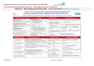 Management & treatment of common infections - Guidance for primary care – March 2022
Summary of antimicrobial guidance – Managing common infections
Page 33 of 53 Version HS v1.0 March 22
Appendix 2 – ‘Back-up/delayed prescribing leaflet’ – Urinary Tract Infection (RCGP/TARGET v23.4 November 2020)
Available at http://www.rcgp.org.uk/clinical-and-research/toolkits/target-antibiotic-toolkit.aspx
 
