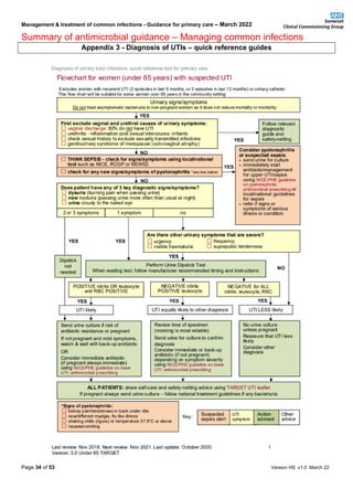 Management & treatment of common infections - Guidance for primary care – March 2022
Summary of antimicrobial guidance – Managing common infections
Page 34 of 53 Version HS v1.0 March 22
Appendix 3 - Diagnosis of UTIs – quick reference guides
 