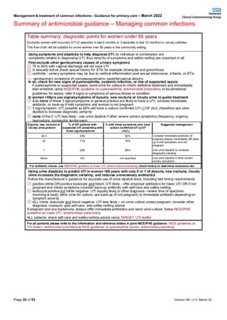 Management & treatment of common infections - Guidance for primary care – March 2022
Summary of antimicrobial guidance – Managing common infections
Page 35 of 53 Version HS v1.0 March 22
 