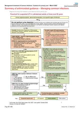 Management & treatment of common infections - Guidance for primary care – March 2022
Summary of antimicrobial guidance – Managing common infections
Page 37 of 53 Version HS v1.0 March 22
 