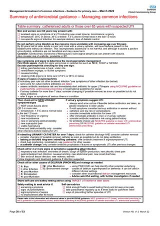 Management & treatment of common infections - Guidance for primary care – March 2022
Summary of antimicrobial guidance – Managing common infections
Page 38 of 53 Version HS v1.0 March 22
 