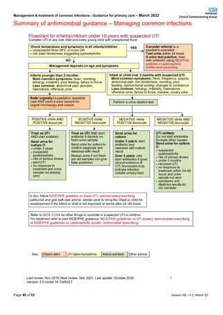 Management & treatment of common infections - Guidance for primary care – March 2022
Summary of antimicrobial guidance – Managing common infections
Page 40 of 53 Version HS v1.0 March 22
 