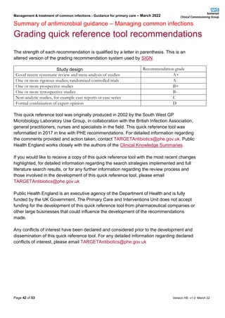 Management & treatment of common infections - Guidance for primary care – March 2022
Summary of antimicrobial guidance – Managing common infections
Page 42 of 53 Version HS v1.0 March 22
Grading quick reference tool recommendations
The strength of each recommendation is qualified by a letter in parenthesis. This is an
altered version of the grading recommendation system used by SIGN.
Study design Recommendation grade
Good recent systematic review and meta-analysis of studies A+
One or more rigorous studies; randomised controlled trials A-
One or more prospective studies B+
One or more retrospective studies B-
Non-analytic studies, for example case reports or case series C
Formal combination of expert opinion D
This quick reference tool was originally produced in 2002 by the South West GP
Microbiology Laboratory Use Group, in collaboration with the British Infection Association,
general practitioners, nurses and specialists in the field. This quick reference tool was
reformatted in 2017 in line with PHE recommendations. For detailed information regarding
the comments provided and action taken, contact TARGETAntibiotics@phe.gov.uk. Public
Health England works closely with the authors of the Clinical Knowledge Summaries.
If you would like to receive a copy of this quick reference tool with the most recent changes
highlighted, for detailed information regarding the search strategies implemented and full
literature search results, or for any further information regarding the review process and
those involved in the development of this quick reference tool, please email
TARGETAntibiotics@phe.gov.uk
Public Health England is an executive agency of the Department of Health and is fully
funded by the UK Government. The Primary Care and Interventions Unit does not accept
funding for the development of this quick reference tool from pharmaceutical companies or
other large businesses that could influence the development of the recommendations
made.
Any conflicts of interest have been declared and considered prior to the development and
dissemination of this quick reference tool. For any detailed information regarding declared
conflicts of interest, please email TARGETAntibiotics@phe.gov.uk
 