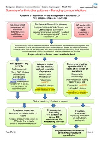 Management & treatment of common infections - Guidance for primary care – March 2022
Summary of antimicrobial guidance – Managing common infections
Page 47 of 53 Version HS v1.0 March 22
Appendix 6 – Flow chart for the management of suspected CDI
First episode, relapse or recurrence
Relapse – further
episode within 12
weeks of resolution
of symptoms
Discuss with
Microbiology
Fidaxomicin
(AMBER)
200mg BD 10 days
Prescribing clinician should contact
nominated pharmacy and ask to place
an urgent order for same day delivery
First episode – any
severity
Oral vancomycin
125 mg QDS 10 days
(Pharmacies
providing the
Specialist Meds
Service will keep oral
vancomycin in stock).
See full guidance for
second-line option
Recurrence – further
episode AFTER 12
weeks of resolution of
symptoms
Discuss with
Microbiology
Oral Vancomycin 125mg
QDS 10 days OR
Fidaxomicin (AMBER)
200mg BD 10 days
Prescribing clinician should contact
nominated pharmacy and ask to place an
urgent order for same day delivery
Diarrhoea AND one of the following
Positive C.difficile GDH/PCR/toxin test
OR histological evidence of
pseudomembranous colitis OR results of
C.difficile tests pending AND clinical
suspicion of CDI
NB. Severe CDI
may present with
abdominal
distention, ileus
and little or no
diarrhoea
Discontinue non-C.difficile-treatment antibiotics, antimotility meds and ideally discontinue gastric acid
suppressants to allow normal intestinal flora to be re-established. Review any medicines that may
cause problems if people are dehydrated, such as non-steroidal anti-inflammatory drugs, angiotensin-
converting enzyme inhibitors, angiotensin-2 receptor antagonists and diuretics.
Suspected and confirmed cases must be isolated
Clinical monitoring of patient is required
Symptoms improving
Diarrhoea should resolve in 1-2
weeks
Relapse or recurrence occurs in
~20% after first episode
50-60% after second episode
Symptoms not
improving
or if evidence of
severe CDI
continues or life-
threatening infection
(Should not normally
Request URGENT review from
SURGICAL/GI/MICRO/ID
consultation
If multiple
recurrences,
especially if evidence
of malnutrition,
wasting etc.
NB. Anti-motility
agents should
not be
prescribed in
acute CDI
 