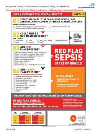 Management & treatment of common infections - Guidance for primary care – March 2022
Summary of antimicrobial guidance – Managing common infections
Page 49 of 53 Version HS v1.0 March 22
(version 3.2 October 2019)
 