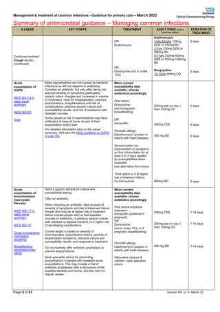 Management & treatment of common infections - Guidance for primary care – March 2022
Summary of antimicrobial guidance – Managing common infections
Page 5 of 53 Version HS v1.0 March 22
ILLNESS KEY POINTS TREATMENT ADULT DOSE (unless
otherwise stated)
DURATION OF
TREATMENT
Continued overleaf
Cough (acute)
(continued)
OR
Erythromycin
OR
Doxycycline (not in under
12’s)
Erythromycin
1mth-23mths 125mg
QDS or 250mg BD
2-7yrs 250mg QDS or
500mg BD
8-17yrs 250mg-500mg
QDS or 500mg-1000mg
BD
Doxycycline
12-17yrs 200mg OD
5 days
5 days
Acute
exacerbation of
COPD
NICE NG114 2-
page visual
summary
NICE NG120
Gold
Many exacerbations are not caused by bacterial
infections so will not respond to antibiotics.
Consider an antibiotic, but only after taking into
account severity of symptoms (particularly
sputum colour changes and increases in volume
or thickness), need for hospitalisation, previous
exacerbations, hospitalisations and risk of
complications, previous sputum culture and
susceptibility results, and risk of resistance with
repeated courses.
Some people at risk of exacerbations may have
antibiotics to keep at home as part of their
exacerbation action plan.
For detailed information click on the visual
summary. See also the NICE guideline on COPD
in over 16s.
When current
susceptibility data
available: choose
antibiotics accordingly
First option:
Doxycycline
(not if pregnant/
breastfeeding)
OR
Amoxicillin
Penicillin allergy:
Clarithromycin (caution in
elderly with heart disease)
Second option (no
improvement in symptoms
on first choice taken for at
least 2 to 3 days; guided
by susceptibilities when
available)
Use alternative first choice
Third option or if at higher
risk of treatment failure:
Co-trimoxazole
200mg stat on day 1,
then 100mg OD
500mg TDS
500 mg BD
960mg BD
5 days
5 days
5 days
5 days
Acute
exacerbation of
bronchiectasis
(non-cystic
fibrosis)
NICE NG117 3-
page visual
summary
NICE NG117
Drugs in pregnancy
information
(BUMPS)
Breastfeeding
information links
(SPS)
Send a sputum sample for culture and
susceptibility testing.
Offer an antibiotic.
When choosing an antibiotic, take account of
severity of symptoms and risk of treatment failure.
People who may be at higher risk of treatment
failure include people who’ve had repeated
courses of antibiotics, a previous sputum culture
with resistant or atypical bacteria, or a higher risk
of developing complications.
Course length is based on severity of
bronchiectasis, exacerbation history, severity of
exacerbation symptoms, previous culture and
susceptibility results, and response to treatment.
Do not routinely offer antibiotic prophylaxis to
prevent exacerbations.
Seek specialist advice for preventing
exacerbations in people with repeated acute
exacerbations. This may include a trial of
antibiotic prophylaxis after a discussion of the
possible benefits and harms, and the need for
regular review.
When current
susceptibility data
available: choose
antibiotics accordingly
First choice empirical
treatment:
Amoxicillin (preferred if
pregnant)
OR
Doxycycline
(not in under 12’s, or if
pregnant/ breastfeeding)
Penicillin allergy:
Clarithromycin (caution in
elderly with heart disease)
Alternative choices &
children: seek specialist
advice
500mg TDS
200mg stat on day 1,
then 100mg OD
500 mg BD
7-14 days
7-14 days
7-14 days
 