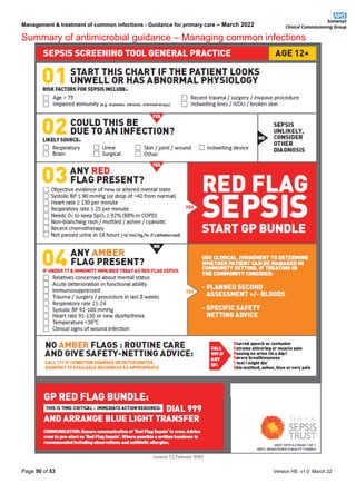 Management & treatment of common infections - Guidance for primary care – March 2022
Summary of antimicrobial guidance – Managing common infections
Page 50 of 53 Version HS v1.0 March 22
(version 3.2 February 2020)
 