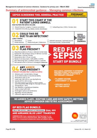 Management & treatment of common infections - Guidance for primary care – March 2022
Summary of antimicrobial guidance – Managing common infections
Page 51 of 53 Version HS v1.0 March 22
 