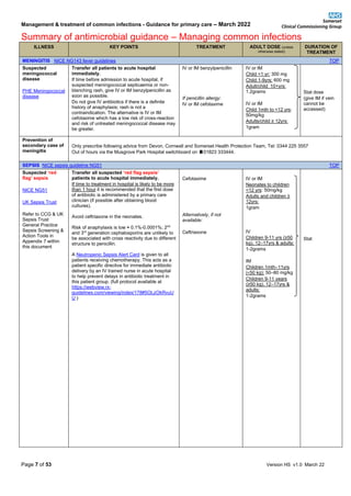 Management & treatment of common infections - Guidance for primary care – March 2022
Summary of antimicrobial guidance – Managing common infections
Page 7 of 53 Version HS v1.0 March 22
ILLNESS KEY POINTS TREATMENT ADULT DOSE (unless
otherwise stated)
DURATION OF
TREATMENT
MENINGITIS NICE NG143 fever guidelines TOP
Suspected
meningococcal
disease
PHE Meningococcal
disease
Transfer all patients to acute hospital
immediately.
If time before admission to acute hospital, if
suspected meningococcal septicaemia or non-
blanching rash, give IV or IM benzylpenicillin as
soon as possible.
Do not give IV antibiotics if there is a definite
history of anaphylaxis; rash is not a
contraindication. The alternative is IV or IM
cefotaxime which has a low risk of cross-reaction
and risk of untreated meningococcal disease may
be greater.
IV or IM benzylpenicillin
If penicillin allergy:
IV or IM cefotaxime
IV or IM
Child <1 yr: 300 mg
Child 1-9yrs: 600 mg
Adult/child 10+yrs:
1.2grams
IV or IM
Child 1mth to <12 yrs:
50mg/kg
Adults/child ≥ 12yrs:
1gram
Stat dose
(give IM if vein
cannot be
accessed)
Prevention of
secondary case of
meningitis
Only prescribe following advice from Devon, Cornwall and Somerset Health Protection Team, Tel: 0344 225 3557
Out of hours via the Musgrove Park Hospital switchboard on 01823 333444.
SEPSIS NICE sepsis guideline NG51 TOP
Suspected ‘red
flag’ sepsis
NICE NG51
UK Sepsis Trust
Refer to CCG & UK
Sepsis Trust
General Practice
Sepsis Screening &
Action Tools in
Appendix 7 within
this document
Transfer all suspected ‘red flag sepsis’
patients to acute hospital immediately.
If time to treatment in hospital is likely to be more
than 1 hour it is recommended that the first dose
of antibiotic is administered by a primary care
clinician (if possible after obtaining blood
cultures).
Avoid ceftriaxone in the neonates.
Risk of anaphylaxis is low ≈ 0.1%-0.0001%; 2nd
and 3rd
generation cephalosporins are unlikely to
be associated with cross reactivity due to different
structure to penicillin.
A Neutropenic Sepsis Alert Card is given to all
patients receiving chemotherapy. This acts as a
patient specific directive for immediate antibiotic
delivery by an IV trained nurse in acute hospital
to help prevent delays in antibiotic treatment in
this patient group. (full protocol available at
https://webview.rx-
guidelines.com/viewing/index/178#5OLzOkRvuU
U )
Cefotaxime
Alternatively, if not
available:
Ceftriaxone
IV or IM
Neonates to children
<12 yrs: 50mg/kg
Adults and children ≥
12yrs:
1gram
IV
Children 9-11 yrs (≥50
kg), 12–17yrs & adults:
1-2grams
IM
Children 1mth–11yrs
(˂50 kg): 50–80 mg/kg
Children 9-11 years
(≥50 kg), 12–17yrs &
adults:
1-2grams
Stat
 