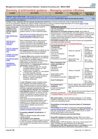 Management & treatment of common infections - Guidance for primary care – March 2022
Summary of antimicrobial guidance – Managing common infections
Page 8 of 53 Version HS v1.0 March 22
ILLNESS KEY POINTS TREATMENT ADULT DOSE (unless
otherwise stated)
DURATION OF
TREATMENT
URINARY TRACT INFECTIONS - refer to PHE UTI guidance for diagnosis information (see Appendix 3)
Note: as antibiotic and Escherichia coli bacteraemia in the community is increasing, ALWAYS give safety net and self-care advice,
and consider risks for resistance.
TOP
Catheter in situ: antibiotics will not eradicate asymptomatic bacteriuria; only treat if systemically unwell or pyelonephritis likely.
Do not use prophylactic antibiotics for catheter changes unless there is a history of catheter-change-associated UTI or trauma (NICE & SIGN
guidance). Take sample if new onset of delirium, or one or more symptoms of UTI.
Lower urinary tract
infection in non-
pregnant women
and men (aged ≥
16 yrs)
NICE NG109 lower
UTI
NICE NG109 3-
page visual
summary
PHE UTI: diagnostic
tools for primary
care
TARGET UTI leaflet
for older adults
UTI self-care patient
leaflet
Breastfeeding
information links
(SPS)
First exclude other genitourinary causes of
urinary symptoms.
In all, check for new signs of pyelonephritis,
systemic infection, or risk of suspected sepsis.
Share self-care and safety-netting advice using
UTI self-care patient leaflet (Appendix 2).
Advise paracetamol or ibuprofen for pain.
When considering antibiotics, take account of
severity of symptoms, risk of complications,
previous urine culture and susceptibility results,
previous antibiotic use which may have led to
resistant bacteria and local antimicrobial
resistance data.
Non-pregnant women: back up antibiotic (to use
if no improvement in 48 hours or if symptoms
worsen at any time) or immediate antibiotic.
In women <65yrs using symptoms and dipsticks
to help diagnose UTI (Appendix 3): no individual
or combination is completely reliable in
diagnosing UTI, thus severity of symptoms and
safety-netting are important in all. Use
signs/symptoms of: a) dysuria b) new nocturia, c)
cloudy urine to guide treatment. If,
❖ ≥ 2 these symptoms: likely UTI; consider
immediate antibiotic OR back-up if mild
symptoms and not pregnant
❖ 1 sign/symptom: possible UTI; urine dipstick
to increase diagnostic certainty
❖ None of the three: UTI less likely; use urine
dipstick if other severe urinary symptoms
(frequency, urgency, haematuria,
suprapubic tenderness)
In men < 65 years consider prostatitis; always
send midstream urine before antibiotics are
taken. Dipsticks are poor at ruling out infection.
Negative for both nitrite and leucocyte makes UTI
less likely, especially if symptoms are mild.
In women and men >65 years: Do not perform
urine dipsticks (Appendix 3), due to unreliability.
“Asymptomatic bacteriuria” is common and not
harmful, and although it causes a positive urine
dipstick, antibiotics are not beneficial and may
cause harm.
Think sepsis and exclude pyelonephritis.
Check for new urinary symptoms//signs, and if
suggestive of UTI always send urine culture.
If mild symptoms consider back-up antibiotics in
women without catheters and low risk of
complications.
Share self-care and safety-netting advice using
TARGET UTI leaflet for older adults.
If indwelling URINARY CATHETER for ˃ 7
days:
-check for catheter blockage AND consider
catheter removal
-do not perform urine dipsticks
-if treating for a UTI consider changing or removal
as soon as possible and before giving antibiotic
-send sample from mid-stream urine or urine from
new catheter.
RESISTANCE FACTORS:
Low risk of resistance: younger women with acute UTI and no resistance
risks (as listed below).
Risk factors for increased resistance include: abnormalities of
genitourinary tract, renal impairment, care home resident, recurrent UTI (2
in last 6 months; ≥ 3 in last 12 months), hospitalisation for > 7days in last 6
months, unresolving urinary symptoms, recent travel to a country with
increased antimicrobial resistance, previous UTI resistant to trimethoprim,
cephalosporins or quinolones.
If increased resistance risk, send urine for culture and susceptibilities,
and always give safety net advice.
Second line: perform culture in all treatment failures.
Uncomplicated UTI and
<70 years-old:
First option (if GFR
≥45mls/min):
Nitrofurantoin
If low risk of resistance:
Trimethoprim
Second option:
Pivmecillinam (a penicillin)
100mg m/r caps BD
200mg BD
400mg STAT then
200mg TDS
Women 3 days
(except
pivmecillinam -
for 5 days. If
catheterised
give 7 days for
all antibiotics)
Men 7 days
(all antibiotics)
Women 3 days
(except
pivmecillinam -
for 5 days. If
catheterised
give 7 days for
all antibiotics)
Men 7 days
(all antibiotics)
Risk of resistance, frail
and/or associated co-
morbidity:
First option (if GFR
≥45mls/min):
Nitrofurantoin
Second option and/or
GFR<45mls/min:
Pivmecillinam (a penicillin)
Avoid Trimethoprim
100mg m/r caps BD
400mg STAT then
200mg TDS
If increased risk of
resistance:
(contact microbiologist if
advice required)
Fosfomycin (as Monuril®
)
Women: 3grams stat; consider repeating 72
hours later if fails (unlicensed) and send
MSU
Men: 3grams stat, plus second 3grams dose
72 hours later (unlicensed)
In treatment failure: always perform culture.
Men second option: consider alternative diagnoses i.e. STI, bladder
symptoms, obstruction, etc. If true UTI base antibiotic choice on recent
culture and susceptibility results.
Pivmecillinam is first option if previous history of Trimethoprim
resistance
Pivmecillinam is first option for community multi-resistant Extended-
spectrum Beta-lactamase E. coli. Fosfomycin as Monuril®
(women: 3g
stat; men: 3g stat plus 2nd
3g dose 72 hours later) may be an option –
contact microbiologist if advice required.
Pivmecillinam cannot be used in penicillin allergy.
Amoxicillin resistance is common, therefore ONLY use if culture
confirms susceptibility (usual dose 500mg TDS, 3 days for women and 7
days for men).
Nitrofurantoin: if GFR 30-45ml/min, only use as a short-course (3 to 7
days), if resistance to other antibiotics and no alternative.
If Nitrofurantoin MR 100mg capsules stock is unavailable the most
cost-effective alternative is Nitrofurantoin 50mg tablets (1 QDS).
 