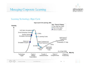 Managing Corporate Learning