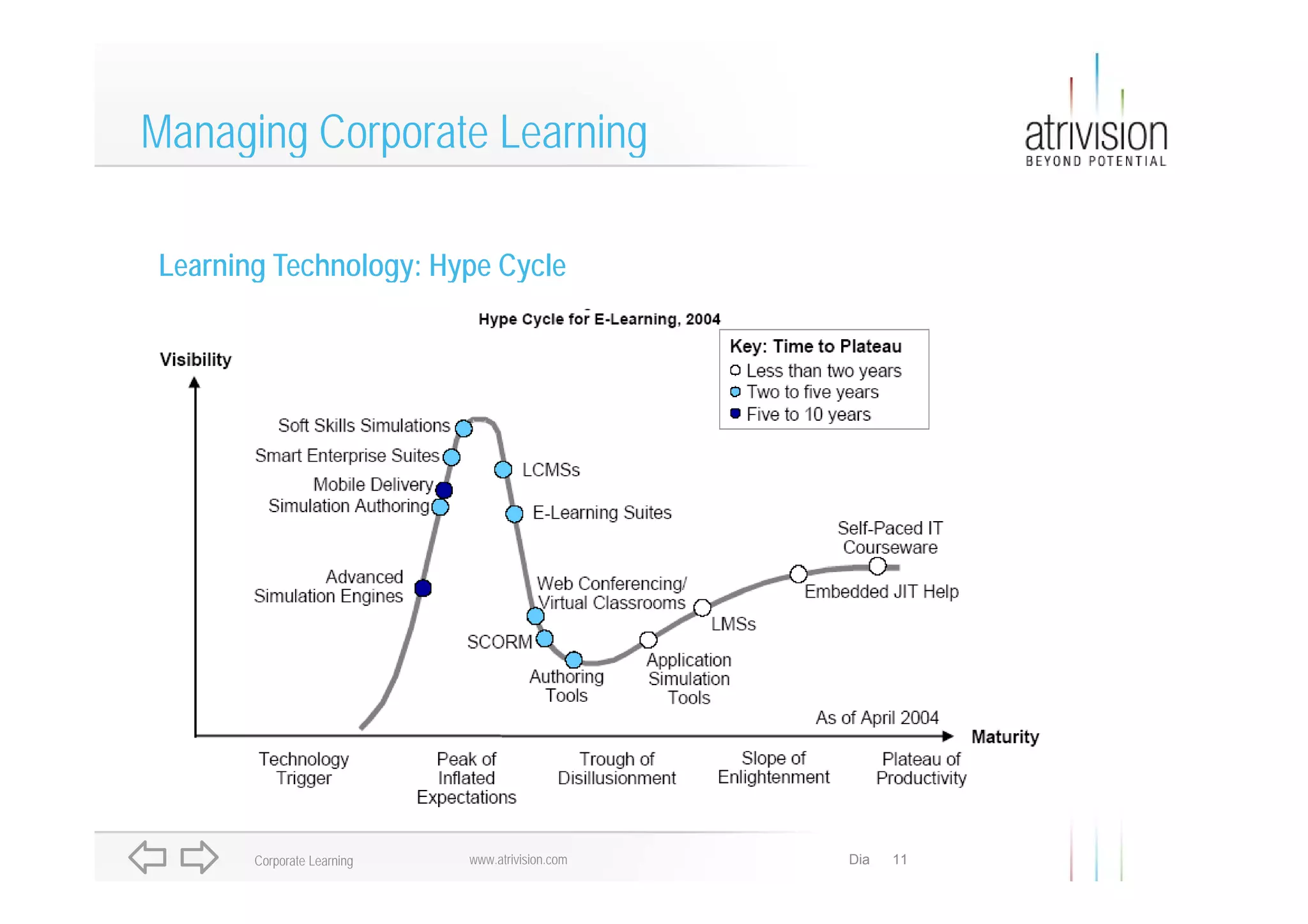 Managing Corporate Learning