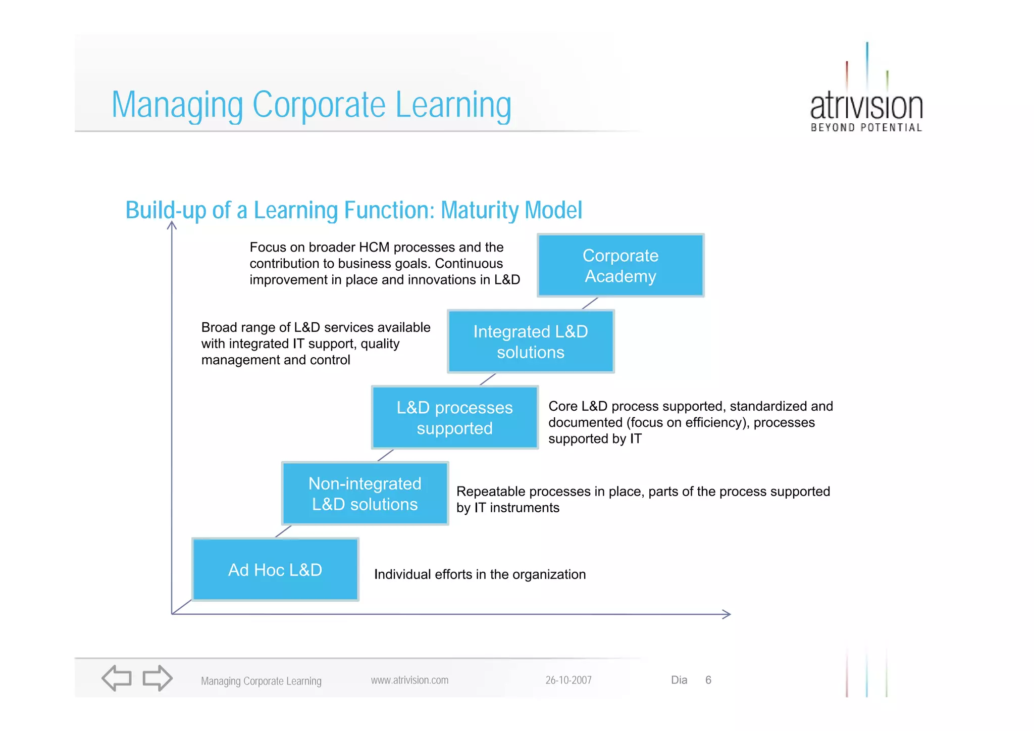 Managing Corporate Learning