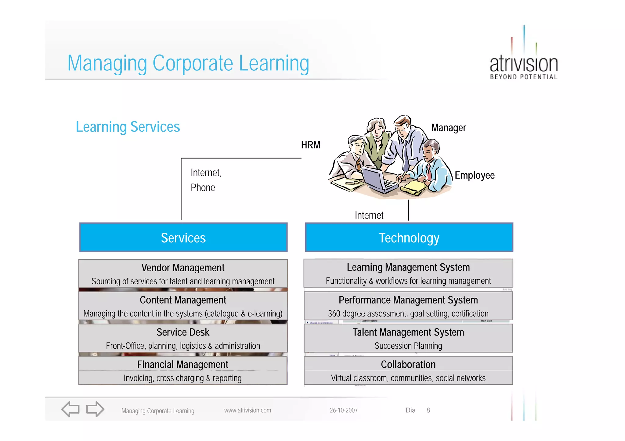 Managing Corporate Learning