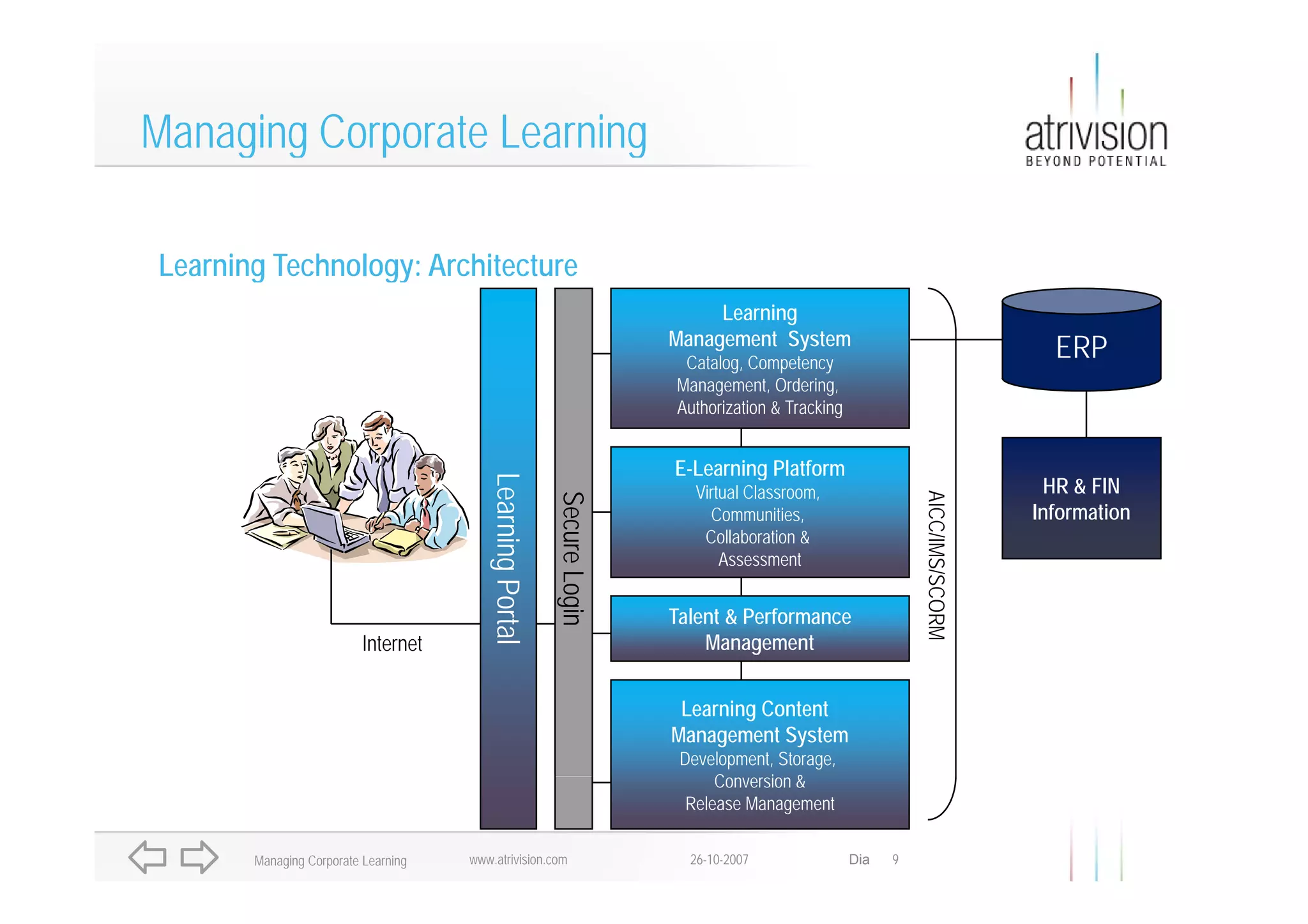 Managing Corporate Learning