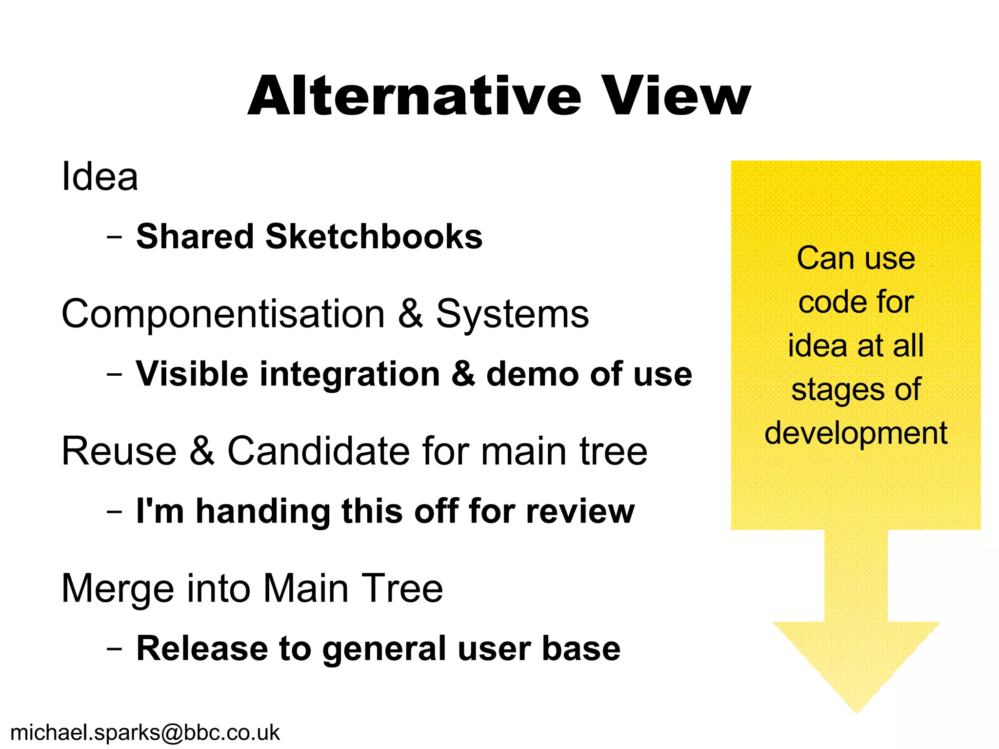Alternative View Idea Shared Sketchbooks Componentisation & Systems Visible integration & demo of use Reuse & Candidate for main tree I'm handing this off for review Merge into Main Tree Release to general user base Can use code for idea at all stages of development 