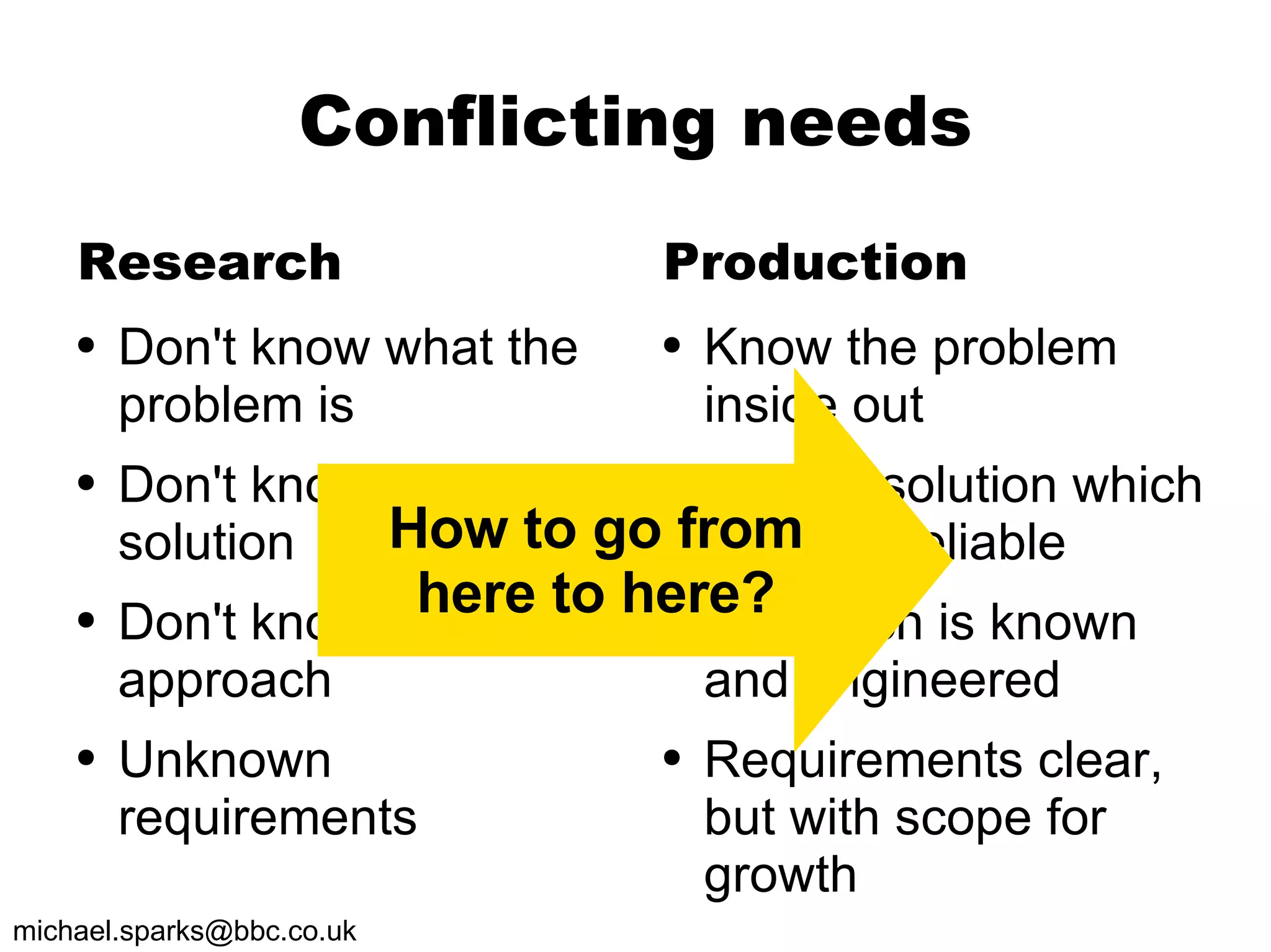 Research Don't know what the problem is Don't know the solution Don't know suitable approach Unknown requirements Production Know the problem inside out Have a solution which must be reliable Approach is known and engineered Requirements clear, but with scope for growth Conflicting needs How to go from here to here? 
