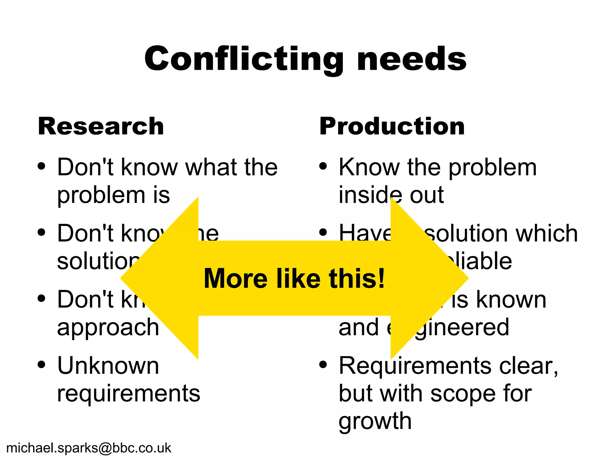 Research Don't know what the problem is Don't know the solution Don't know suitable approach Unknown requirements Production Know the problem inside out Have a solution which must be reliable Approach is known and engineered Requirements clear, but with scope for growth Conflicting needs More like this! 