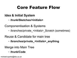 Core Feature Flow Idea & Initial System /trunk/Sketches/<initials> Componentisation & Systems /branches/private_<initials>_Scratch (sometimes) Reuse & Candidate for main tree /branches/private_<initials>_anything Merge into Main Tree /trunk/Code 