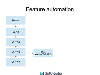 Feature automation 
Master 
featureX-3.17.3 
v3.18 
v3.17.4 
v3.17.3 
v3.17.2 
 