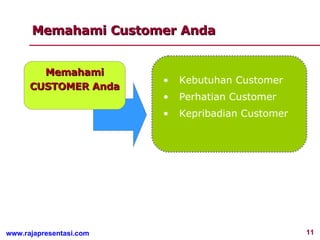 Memahami CUSTOMER Anda Memahami Customer Anda Kebutuhan Customer Perhatian Customer Kepribadian Customer 