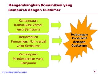 Mengembangkan Komunikasi yang Sempurna dengan Customer Kemampuan Komunikasi Verbal yang Sempurna Kemampuan Komunikasi Non-verbal yang Sempurna Kemampuan Mendengarkan yang Sempurna Hubungan Produktif dengan Customer 
