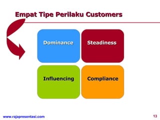 Empat Tipe Perilaku Customers Dominance Influencing Steadiness Compliance 