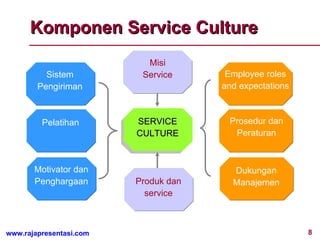 Komponen Service Culture Sistem Pengiriman Pelatihan Motivator dan Penghargaan Prosedur dan Peraturan Dukungan Manajemen Misi Service SERVICE CULTURE Produk dan service Employee roles and expectations 