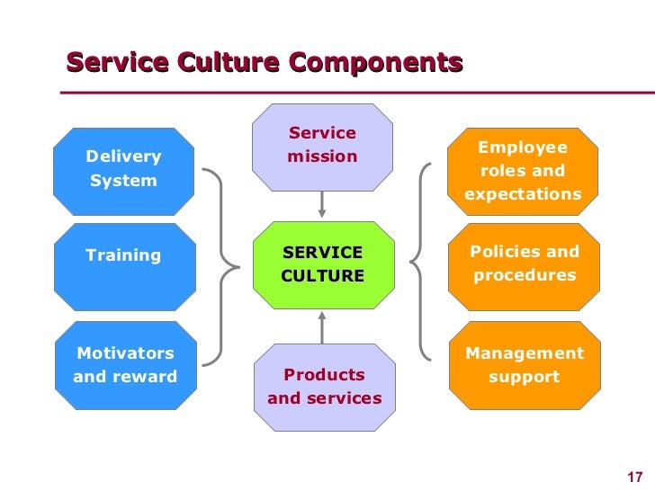 Types Of Client Care Delivery Systems