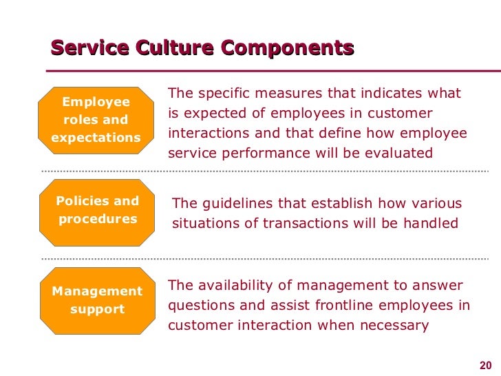 managing customer service how do you define good customer service