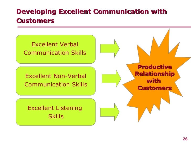 customer focus skills magdalene project org customer focus skills