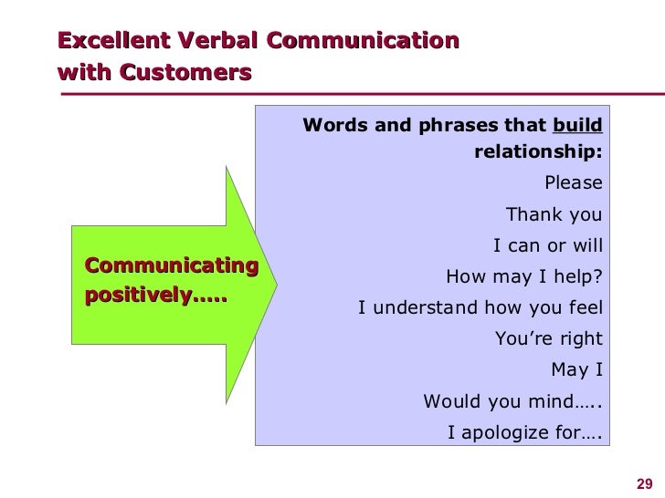 managing customer service words to describe customer service