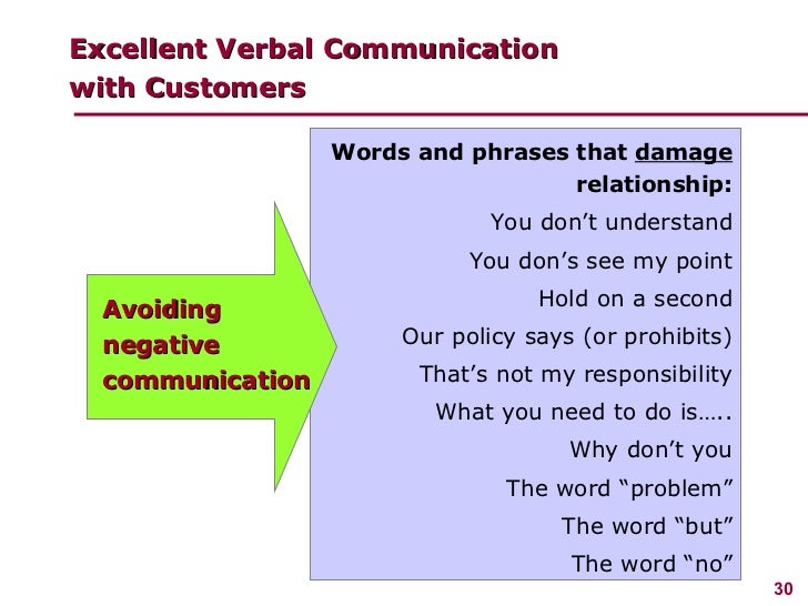 managing customer service words to describe customer service