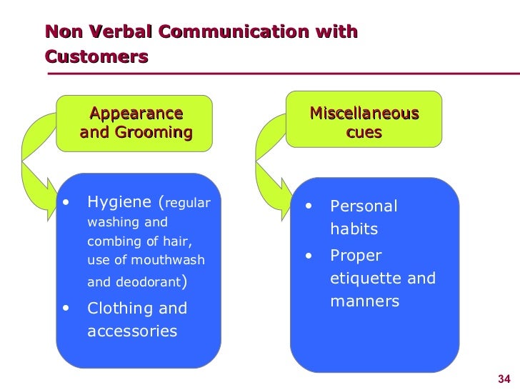 Managing Customer Service