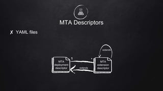 MTA Descriptors
✘ YAML files
extends
MTA
deployment
descriptor
MTA
extension
descriptor
*1
extends
 