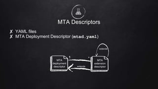 MTA Descriptors
✘ YAML files
✘ MTA Deployment Descriptor (mtad.yaml)
extends
MTA
deployment
descriptor
MTA
extension
descriptor
*1
extends
 