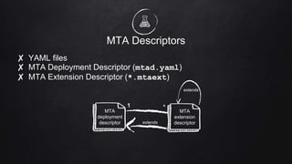 MTA Descriptors
✘ YAML files
✘ MTA Deployment Descriptor (mtad.yaml)
✘ MTA Extension Descriptor (*.mtaext)
extends
MTA
deployment
descriptor
MTA
extension
descriptor
*1
extends
 