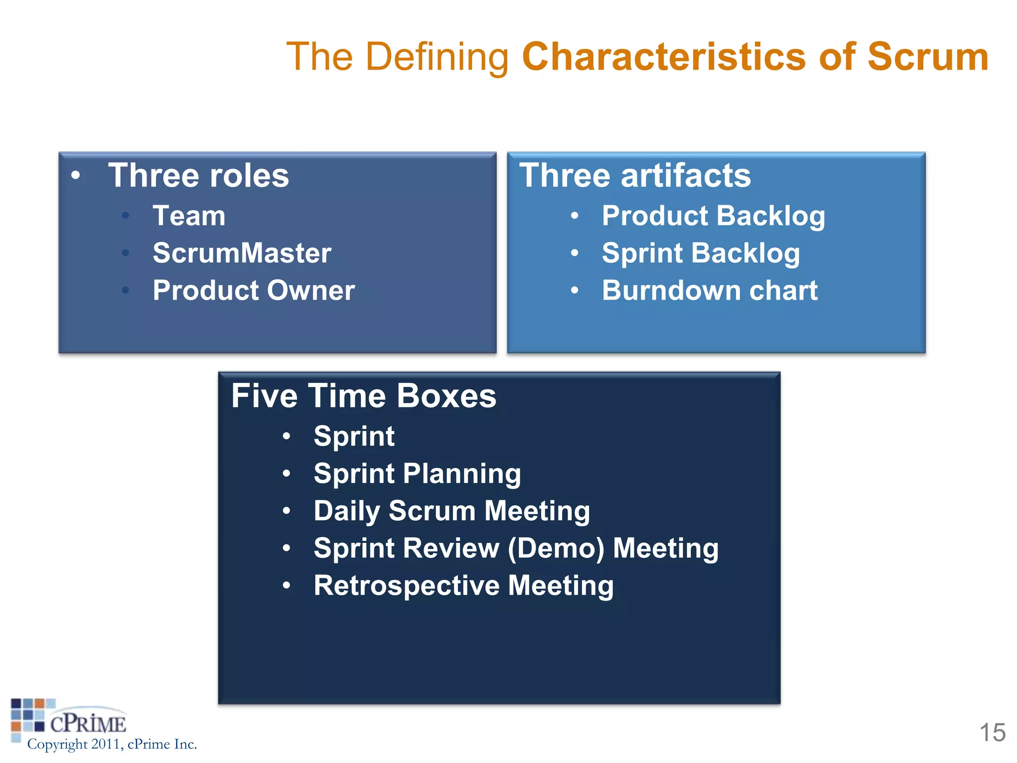 The Defining Characteristics of Scrum

      • Three roles                               Three artifacts
              • Team                                 • Product Backlog
              • ScrumMaster                          • Sprint Backlog
              • Product Owner                        • Burndown chart


                              Five Time Boxes
                                •   Sprint
                                •   Sprint Planning
                                •   Daily Scrum Meeting
                                •   Sprint Review (Demo) Meeting
                                •   Retrospective Meeting




Copyright 2011, cPrime Inc.                                              15
 