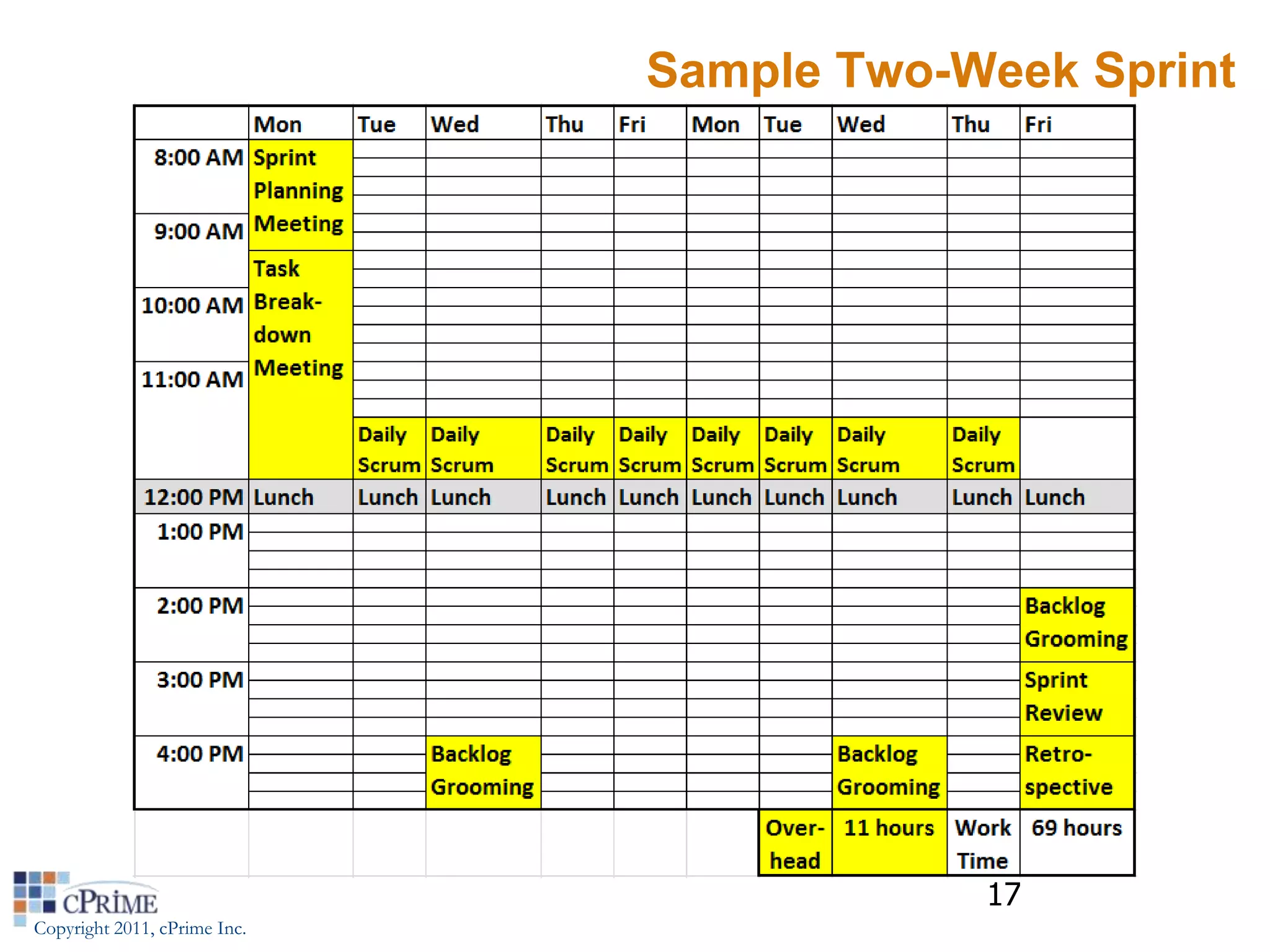 Sample Two-Week Sprint




                                          17
Copyright 2011, cPrime Inc.
 