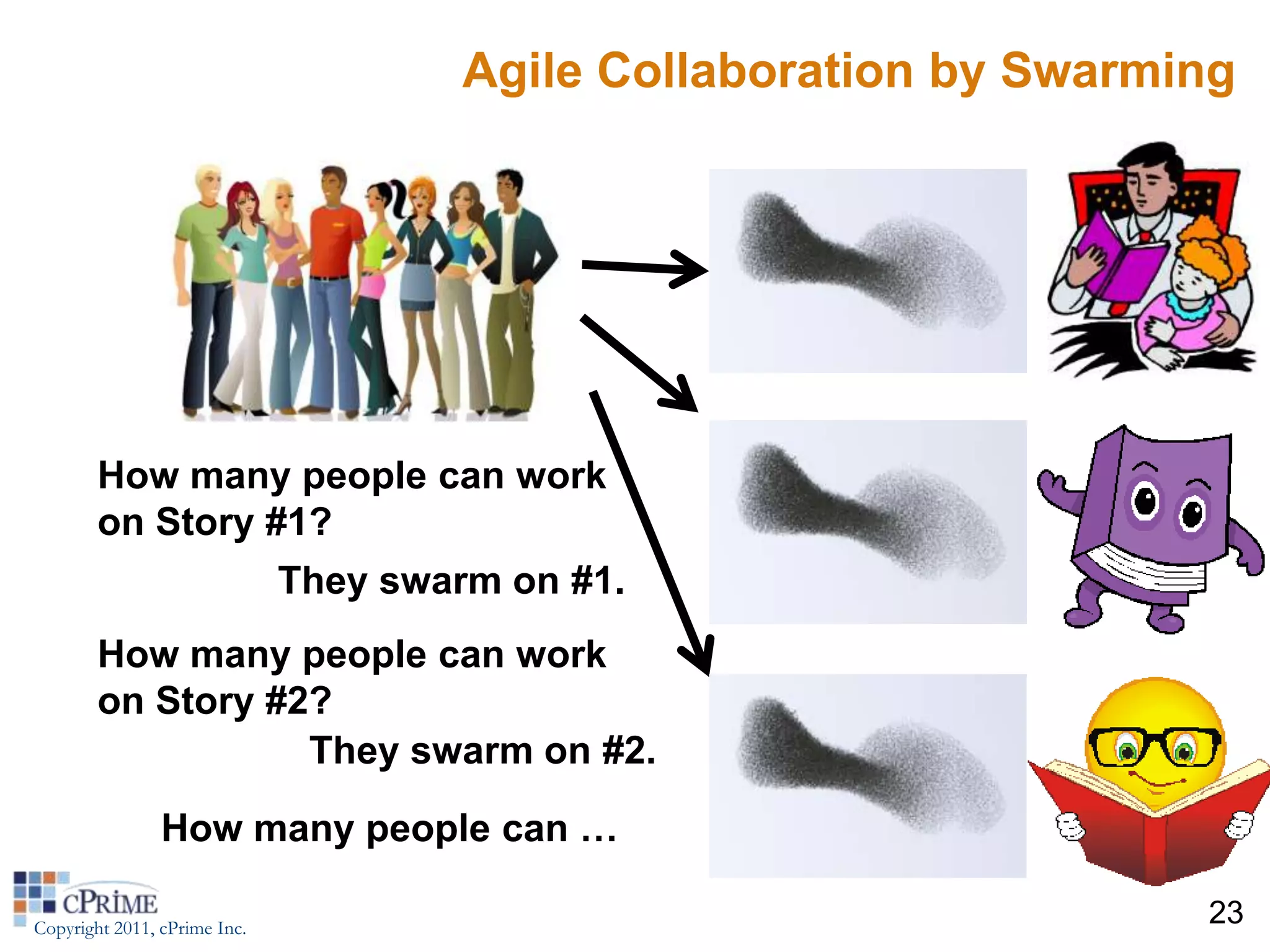 Agile Collaboration by Swarming




        How many people can work
        on Story #1?
                              They swarm on #1.
        How many people can work
        on Story #2?
                   They swarm on #2.

                How many people can …

Copyright 2011, cPrime Inc.
                                                                    23
 