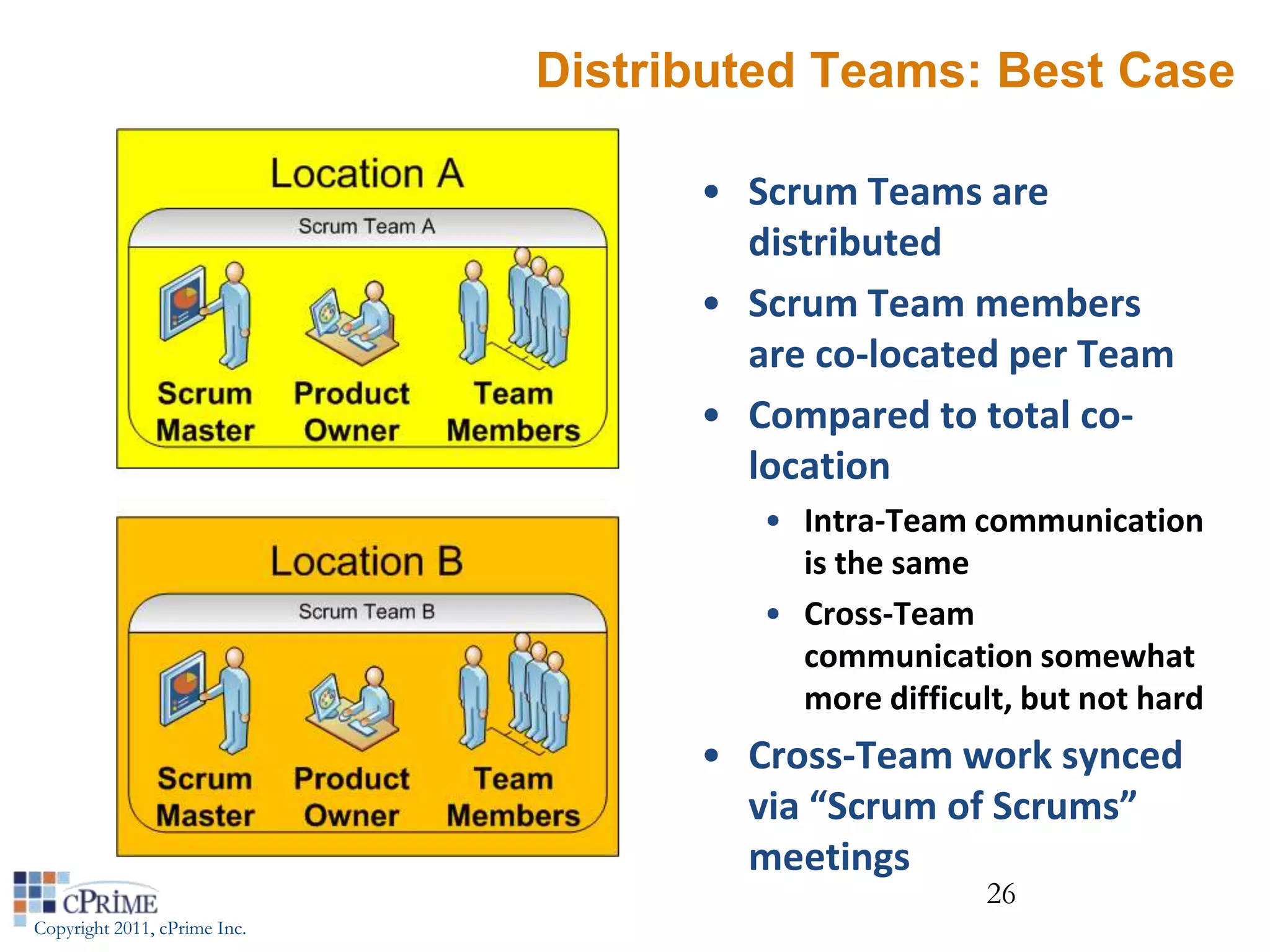 Distributed Teams: Best Case

                                    • Scrum Teams are
                                      distributed
                                    • Scrum Team members
                                      are co-located per Team
                                    • Compared to total co-
                                      location
                                       • Intra-Team communication
                                         is the same
                                       • Cross-Team
                                         communication somewhat
                                         more difficult, but not hard
                                    • Cross-Team work synced
                                      via “Scrum of Scrums”
                                      meetings
                                                      26
Copyright 2011, cPrime Inc.
 