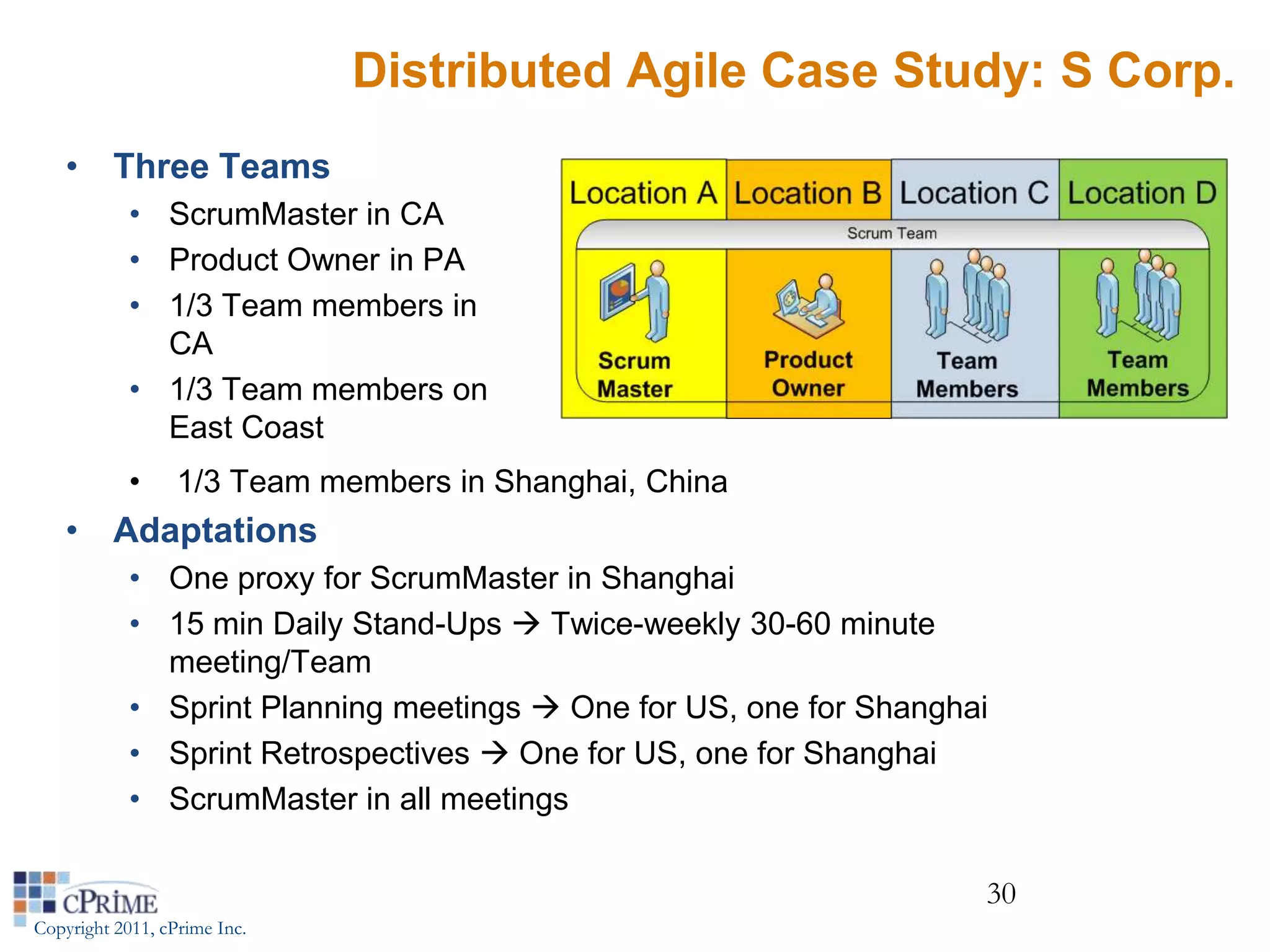Distributed Agile Case Study: S Corp.
    • Three Teams
            • ScrumMaster in CA
            • Product Owner in PA
            • 1/3 Team members in
              CA
            • 1/3 Team members on
              East Coast
            •     1/3 Team members in Shanghai, China
    • Adaptations
            • One proxy for ScrumMaster in Shanghai
            • 15 min Daily Stand-Ups  Twice-weekly 30-60 minute
              meeting/Team
            • Sprint Planning meetings  One for US, one for Shanghai
            • Sprint Retrospectives  One for US, one for Shanghai
            • ScrumMaster in all meetings

                                                                    30
Copyright 2011, cPrime Inc.
 