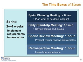The Time Boxes of Scrum


                              Sprint Planning Meeting: < 8 hrs
                                  Plan work to be done in Sprint
        Sprint:
        2—4 weeks             Daily Stand-Up Meeting: 15 min
                                  Review status and issues
         Implement
         requirements
         in rank order        Sprint Review Meeting: 1 hour
                                  Product Owner reviews deliverables


                              Retrospective Meeting: 1 hour
                                  Learn from experience


Copyright 2011, cPrime Inc.                                             16
 