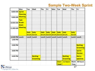 Sample Two-Week Sprint




                                          17
Copyright 2011, cPrime Inc.
 