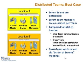 Distributed Teams: Best Case

                                    • Scrum Teams are
                                      distributed
                                    • Scrum Team members
                                      are co-located per Team
                                    • Compared to total co-
                                      location
                                       • Intra-Team communication
                                         is the same
                                       • Cross-Team
                                         communication somewhat
                                         more difficult, but not hard
                                    • Cross-Team work synced
                                      via “Scrum of Scrums”
                                      meetings
                                                      26
Copyright 2011, cPrime Inc.
 