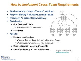 How to Implement Cross-Team Requirements

         •     Synchronize with “Scrum of Scrums” meetings
         •     Purpose: Identify & address cross-Team issues
         •     Frequency: As needed (daily, weekly,… )
         •     Participants:
                • One from each team
                          Team Member, ScrumMaster
            • Facilitator
         • Agenda:
            • Each person describes
                          What my Team is doing that may affect other Teams
                          What issues my Team needs help to resolve
                 • Resolve issues in meeting, if possible
                 • Identify follow-up actions and owners               Diagram by Clinton Keith,
                                                                       www.gamasutra.com




Copyright 2011, cPrime Inc.
                                                                                                   27
 